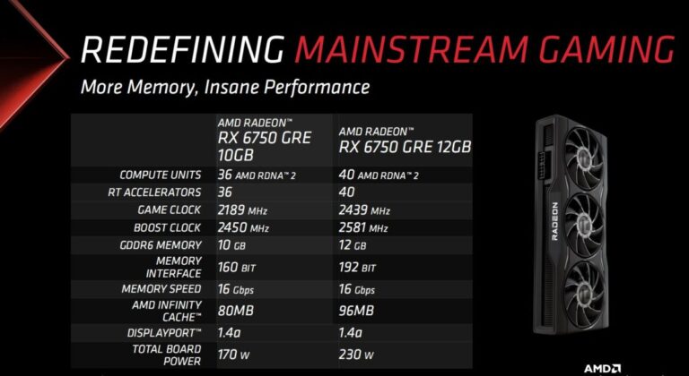 AMD RX 6750 Golden Rabbit Edition Graphics Card Specifications