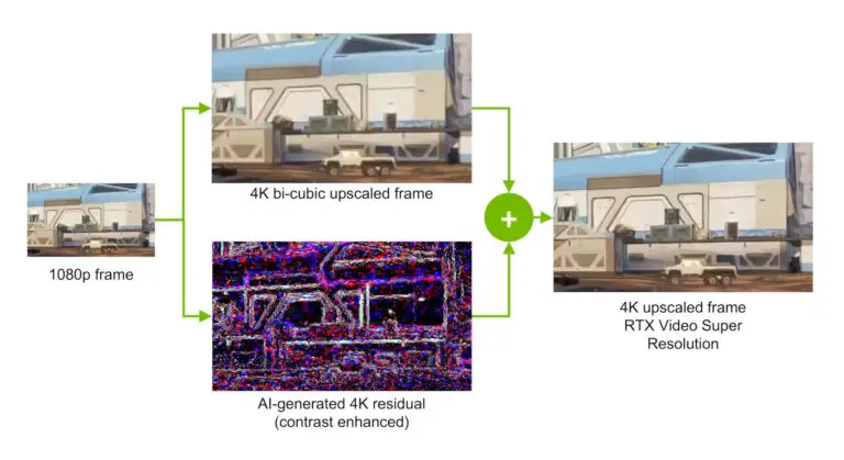 Nvidia VSR algorithm visualization