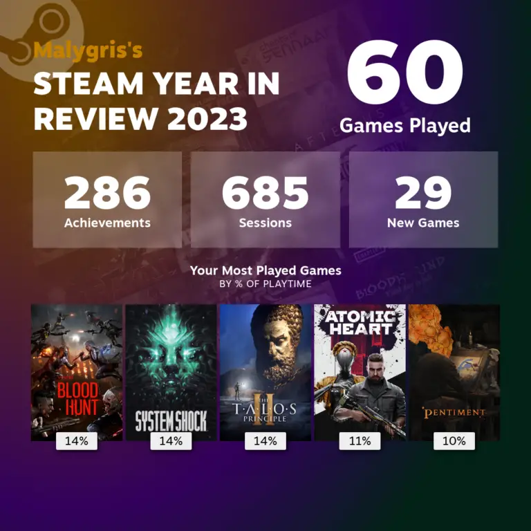 Steam Year in Review social share image