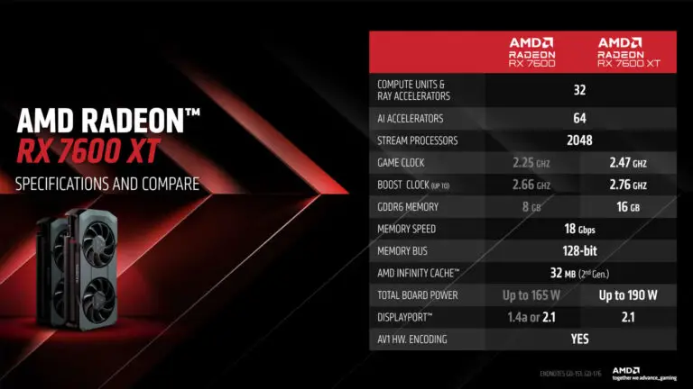 AMD Radeon RX 7600 XT Graphics Card