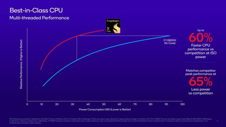 Qualcomm Snapdragon X Elite Chip