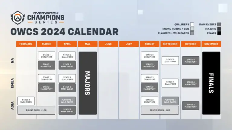 Overwatch Champions Series 2024 announcement image