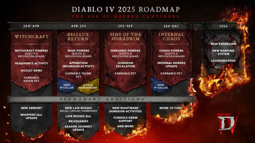 Diablo 4's 2025 roadmap