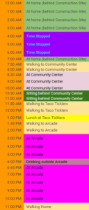 Austin's character detail in Schedule 1