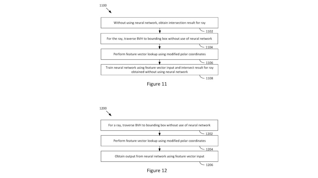 An image from an AMD patent detailing the use of neural networks in BVH traversal calculations for ray tracing