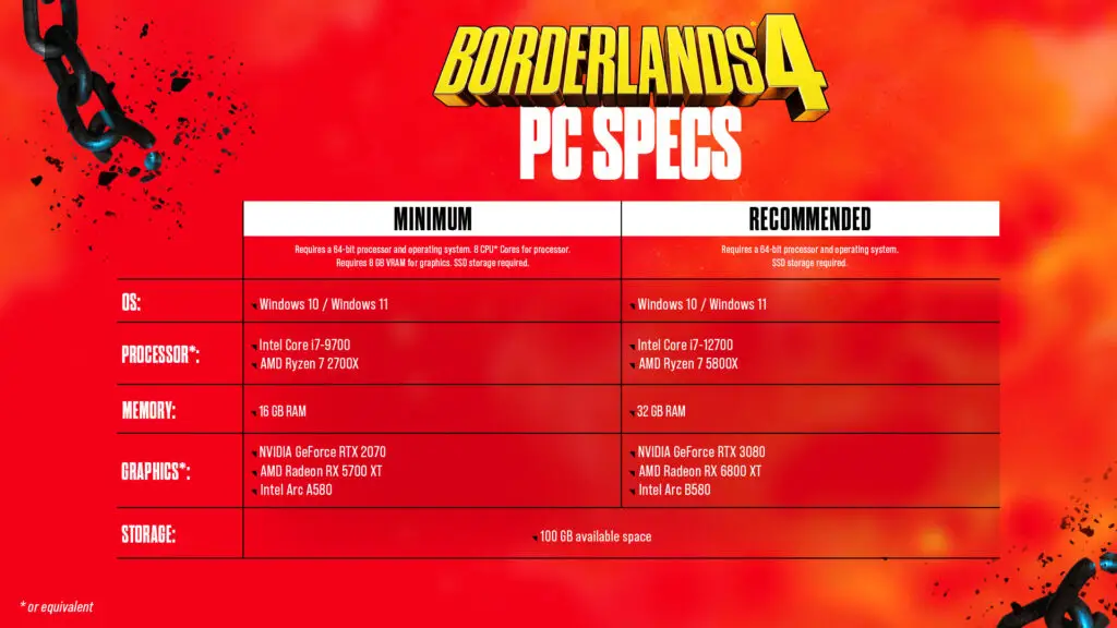 A screenshot of the PC specifications for Borderlands 4