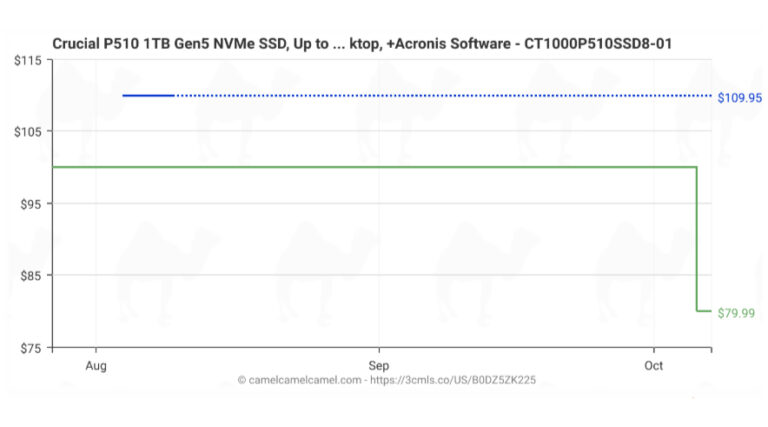 CamelCamelCamel chart