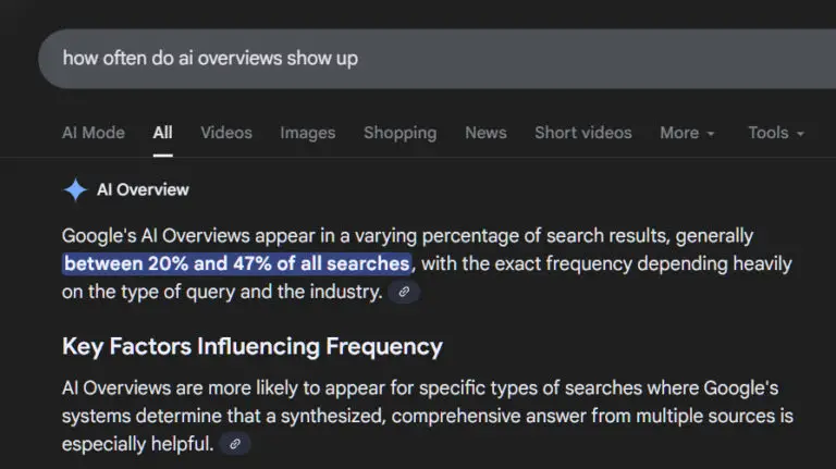 Google AI Overview on AI Overviews