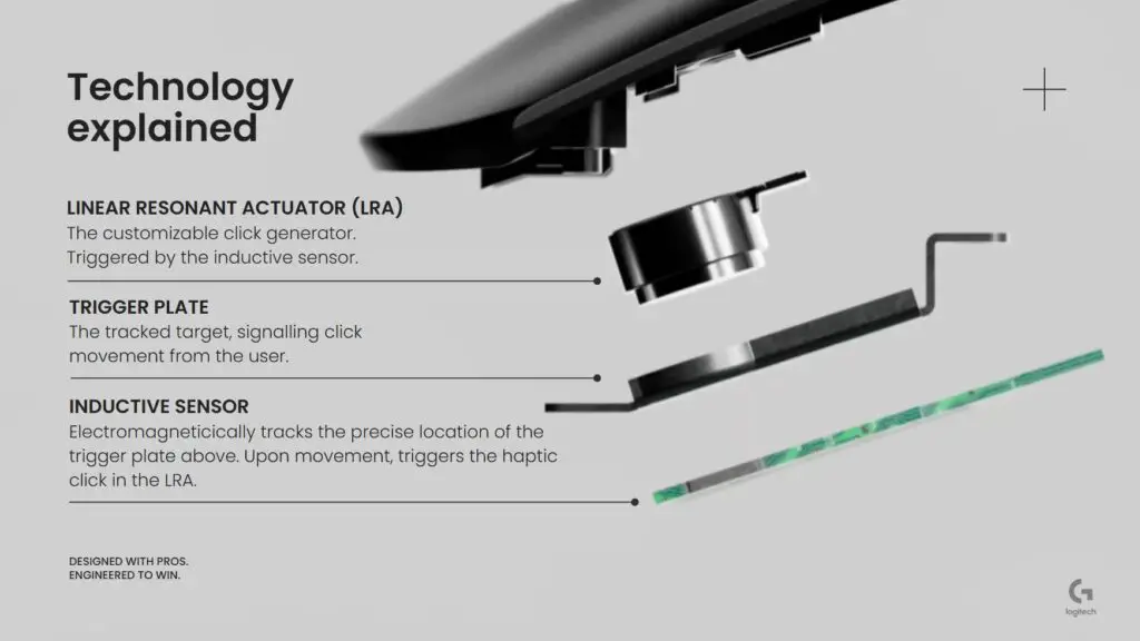 A diagram showing the Induction technology underlying the Logitech G Pro X2 Superstrike gaming mouse.