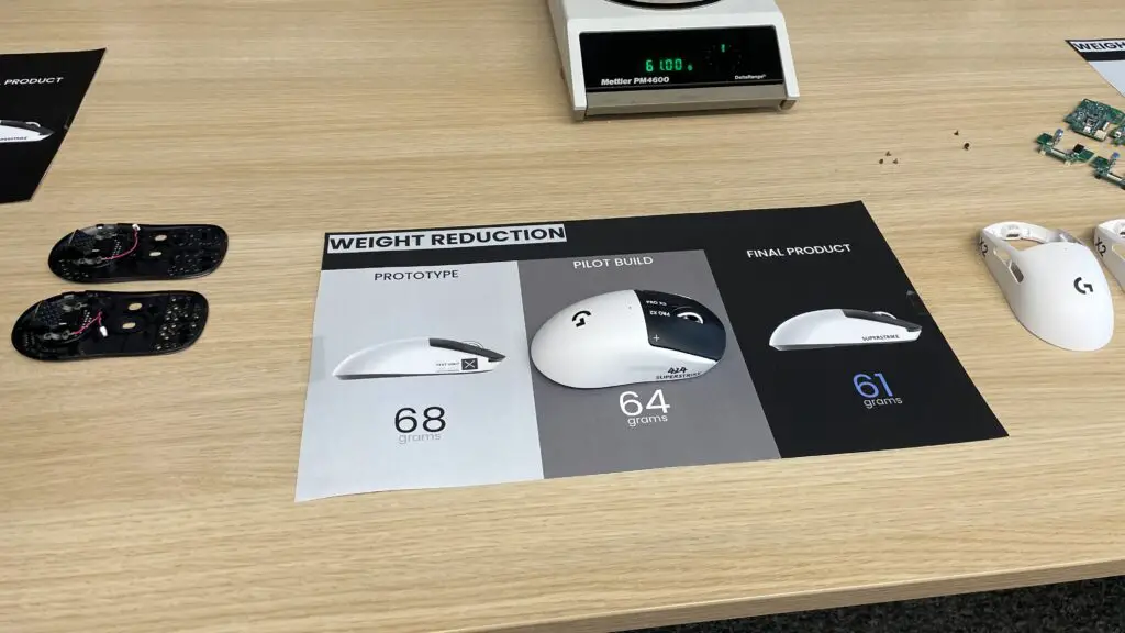 Close up of Logitech G Pro X2 Superstrike buttons