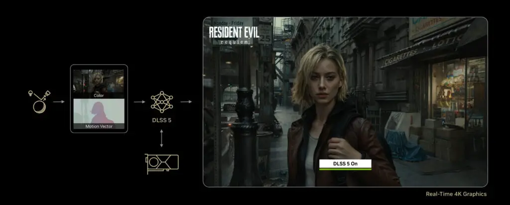 Nvidia slide on DLSS 5 data flow