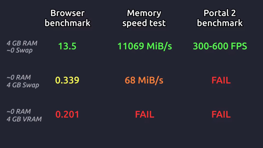 The results of attempting to run a PC with no RAM