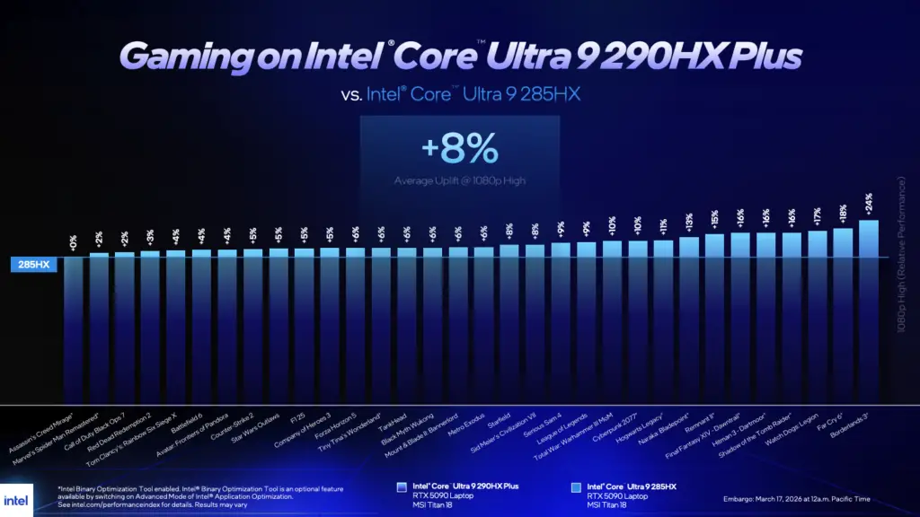 Intel Core Ultra 290HX Plus vs 285HX Benchmark Chart