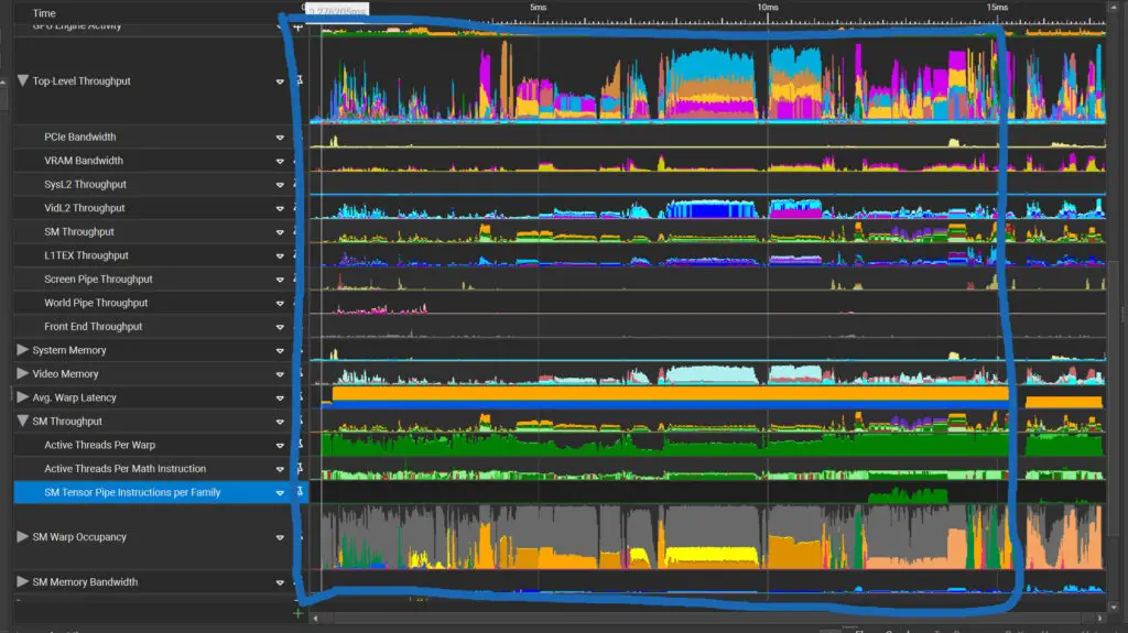 Nvidia Nsight graph showing GPU workloads