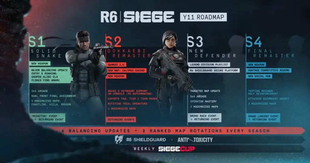 Rainbow Six Siege Year 11 Roadmap