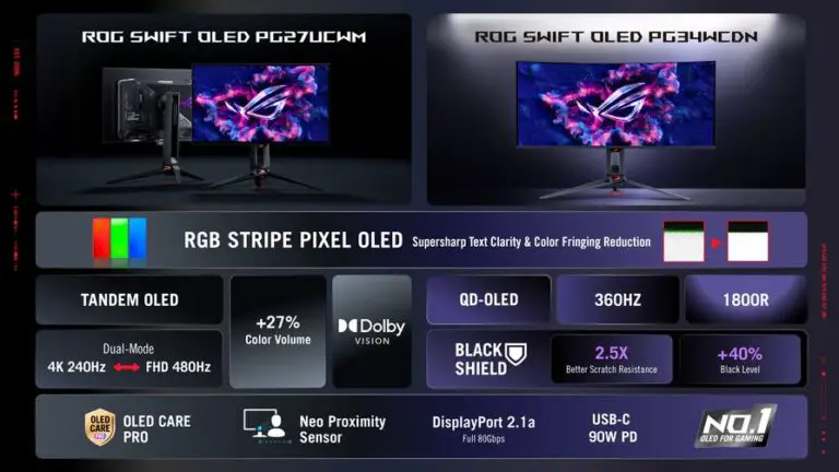 Quantum Dot Layer Technology Visualized