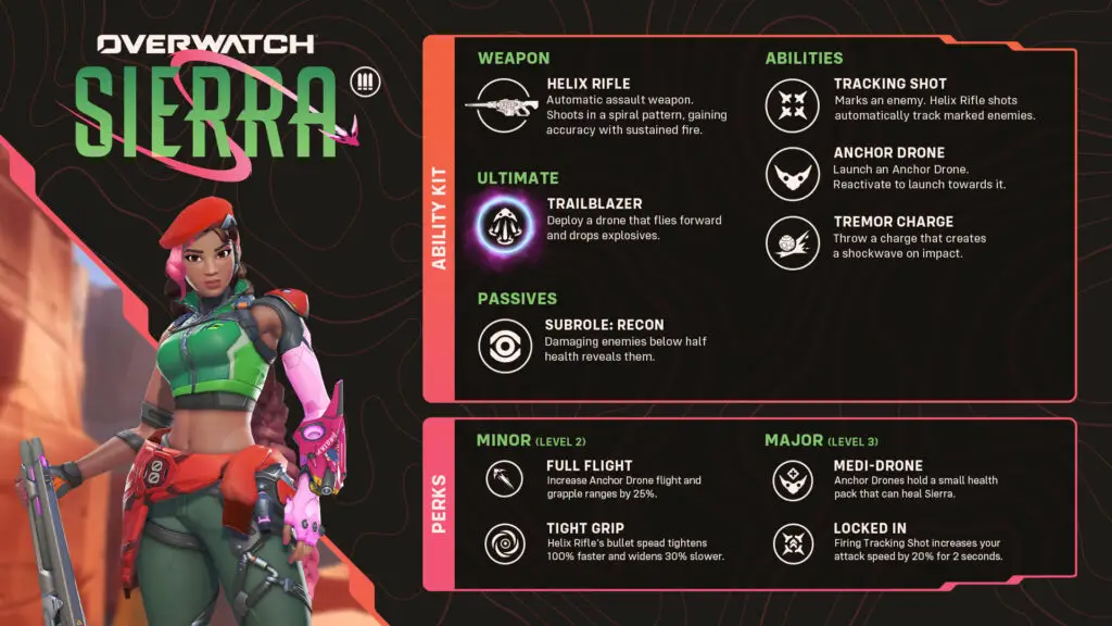 Overwatch Sierra: An official infographic detailing Sierra's abilities and perks.