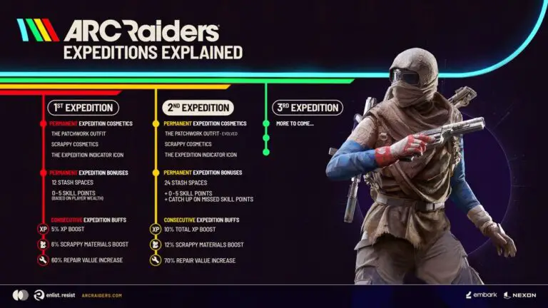 arc raiders expedition requirements