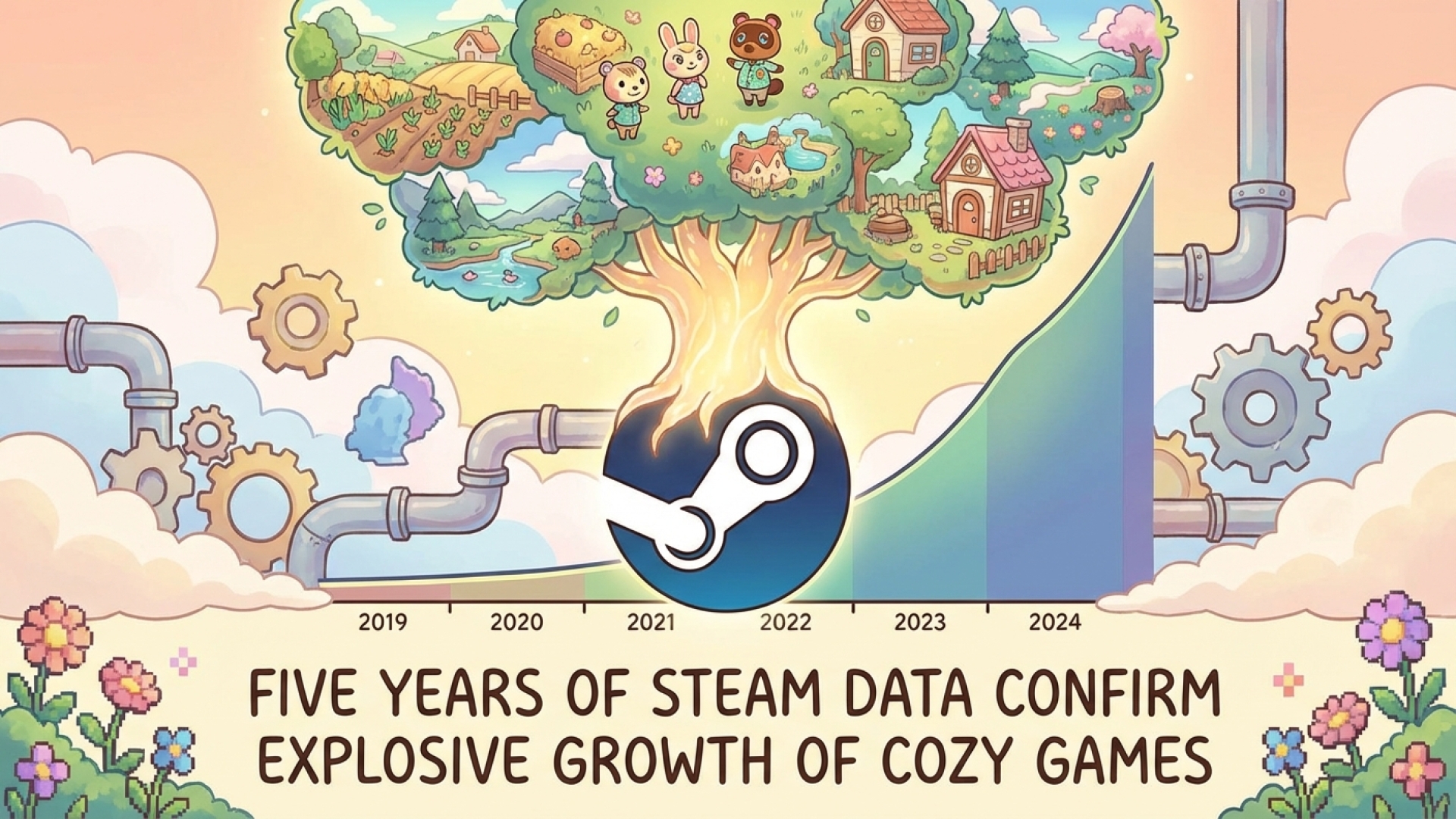 Five Years of Steam Data Confirm Explosive Growth of Cozy Games