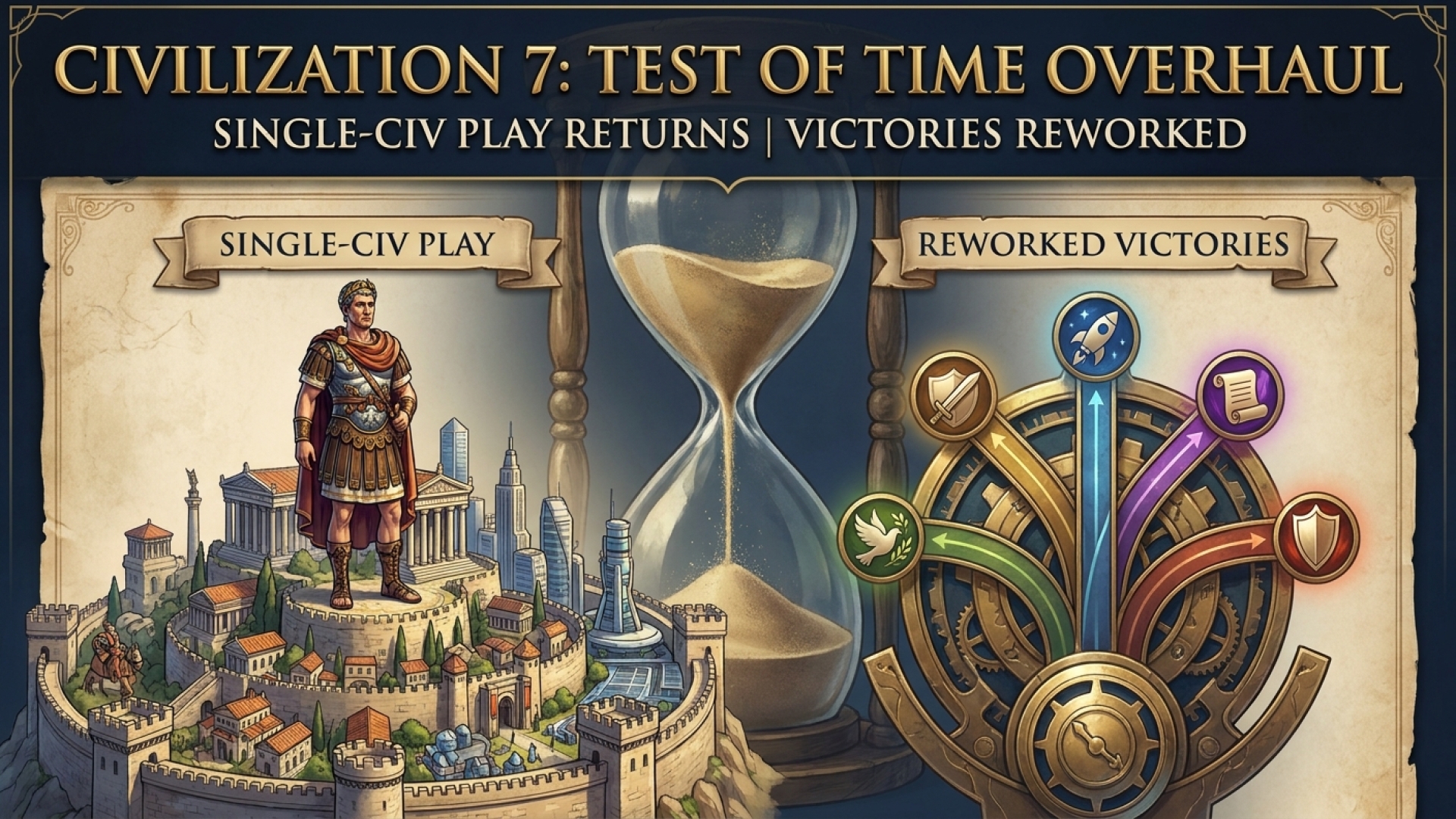 Civilization 7 Marks Anniversary with Major ‘Test of Time’ Overhaul: Single-Civ Play Returns, Victories Reworked