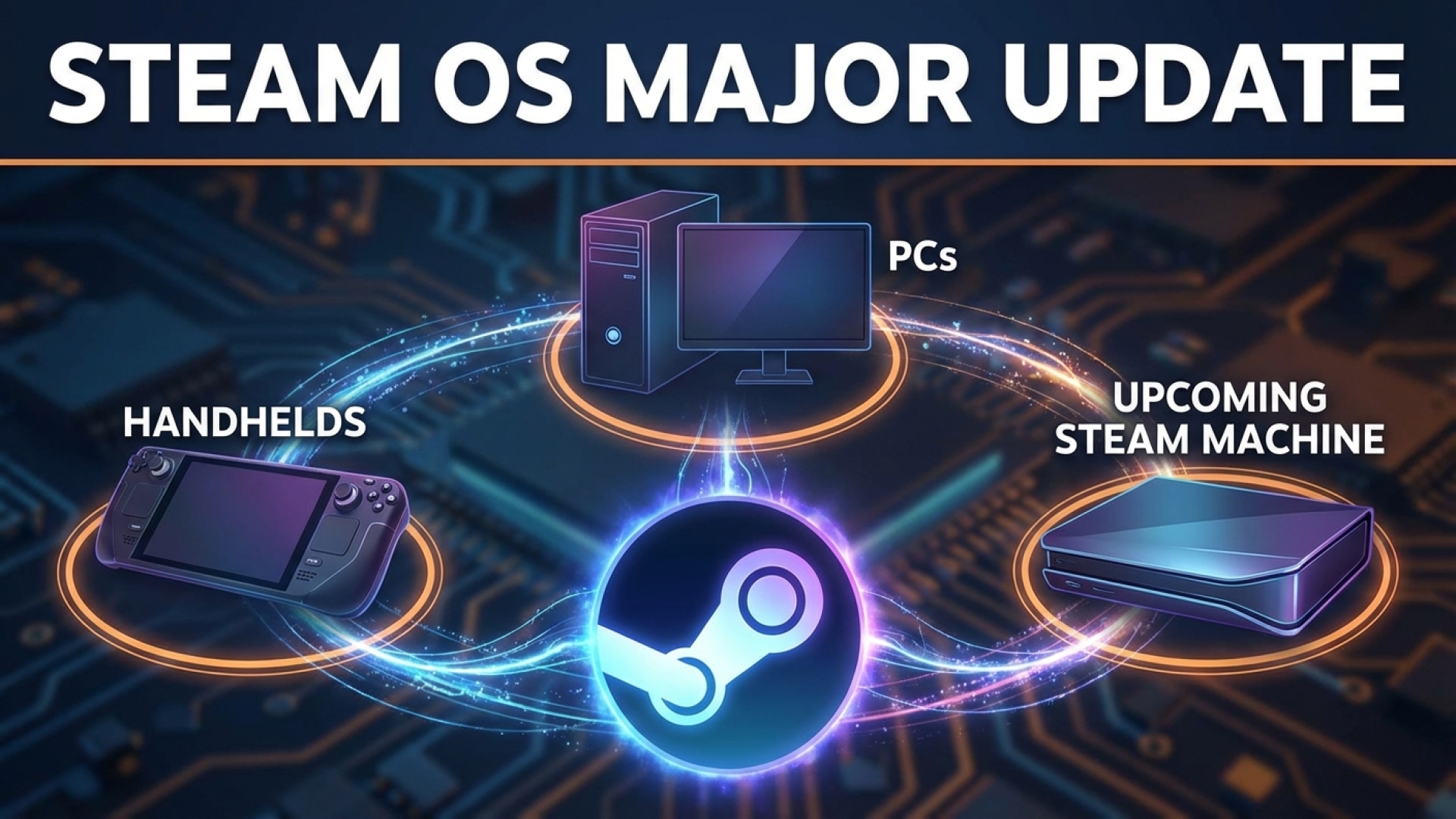 SteamOS Gets Major Update, Boosting Support for Handhelds, PCs, and the Upcoming Steam Machine