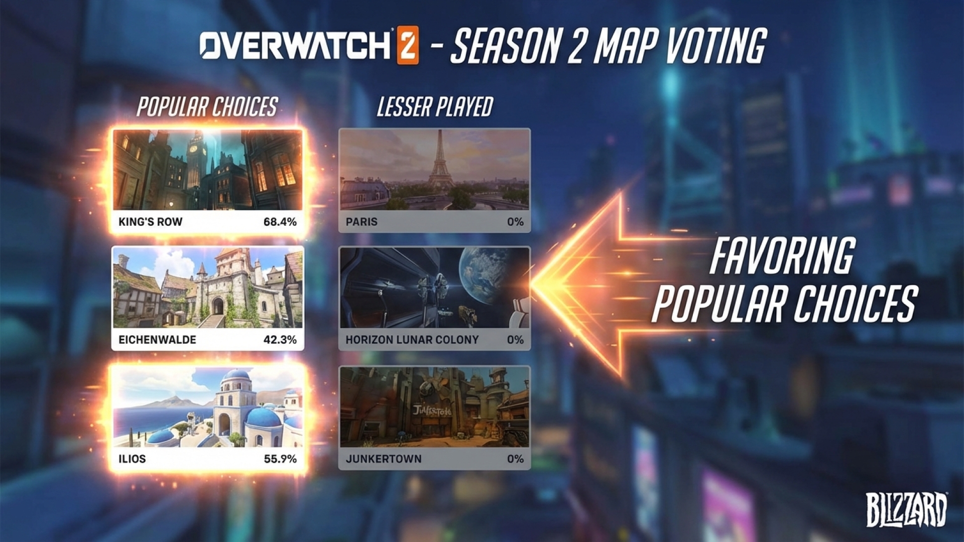 Blizzard Alters Overwatch 2 Map Voting for Season 2, Favoring Popular Choices