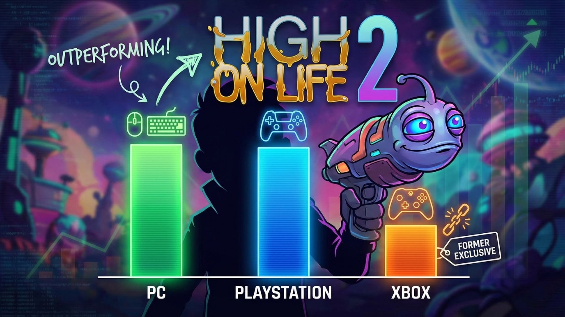 High on Life 2: PC Sales Nearly Match PlayStation, Outperforming Xbox Despite Prior Exclusivity