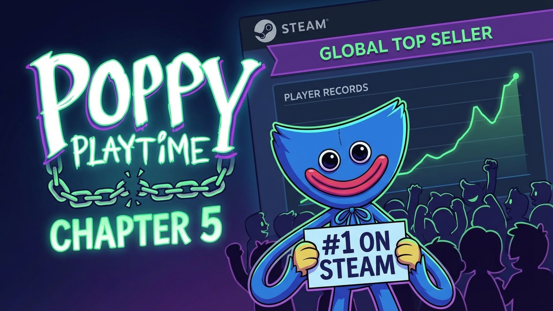 Poppy Playtime Chapter 5 Becomes Steam’s Global Top Seller, Shatters Player Records