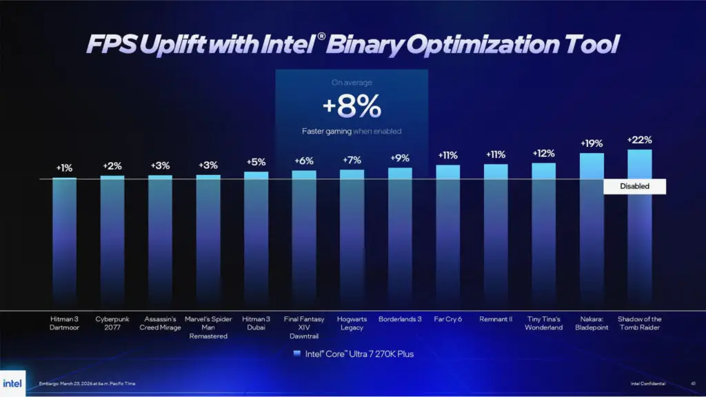 A presentation slide of Intel's performance claims