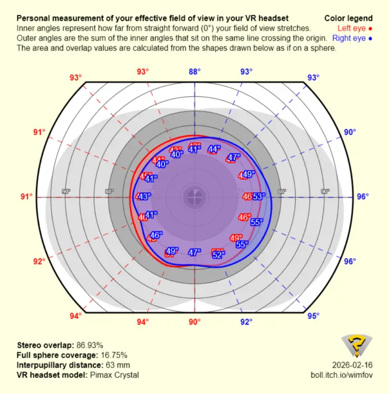 Wimfov testing results for the Pimax Crystal Super showing Field of View data.