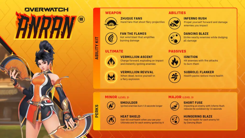 Overwatch Anran: An infographic showing all of Anran's abilities, perks, and passives.