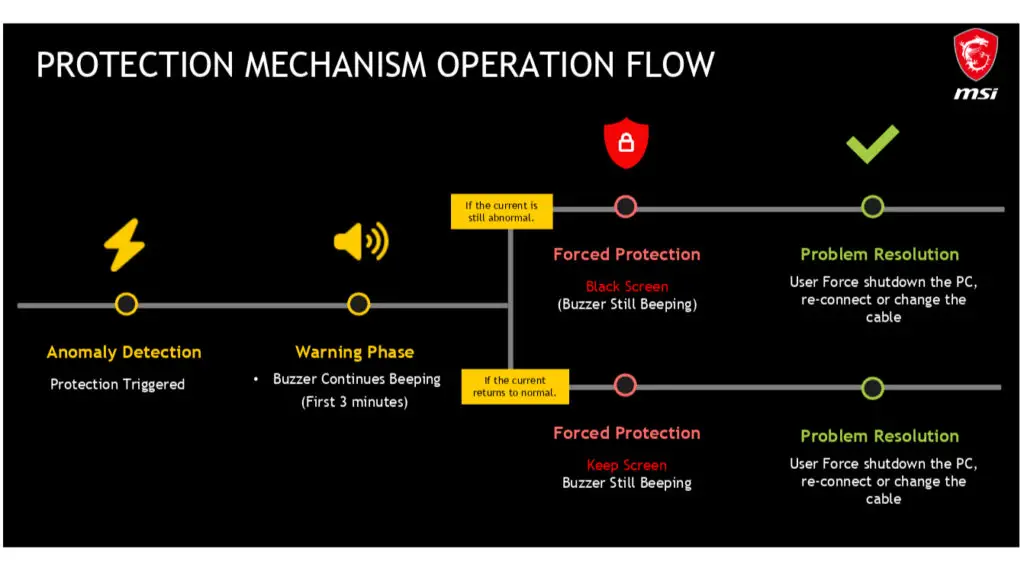 MSI power supply power issue buzzer
