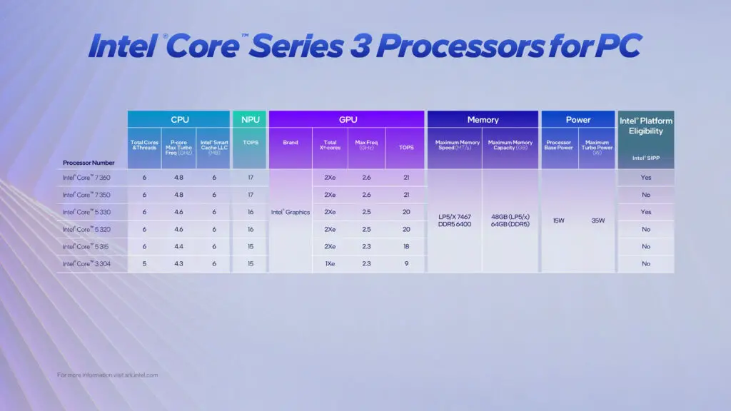 A launch presentation slide for the Intel Core Series 3 range of processors